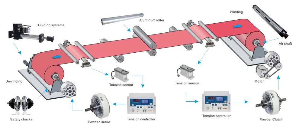 Load Cell Cable Tension Control 0-4 Een Manual Tension Controller Tc001/Tc-001 Voor for Label Printing Machine