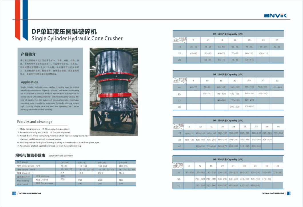 CH/CS Series Hydraulic Cone Crusher for Quarry Crushing Solution